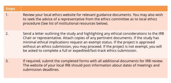 Steps to gaining ethics approval in implementation research