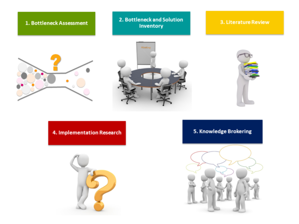 Implementation Science System (ISS) - SISN